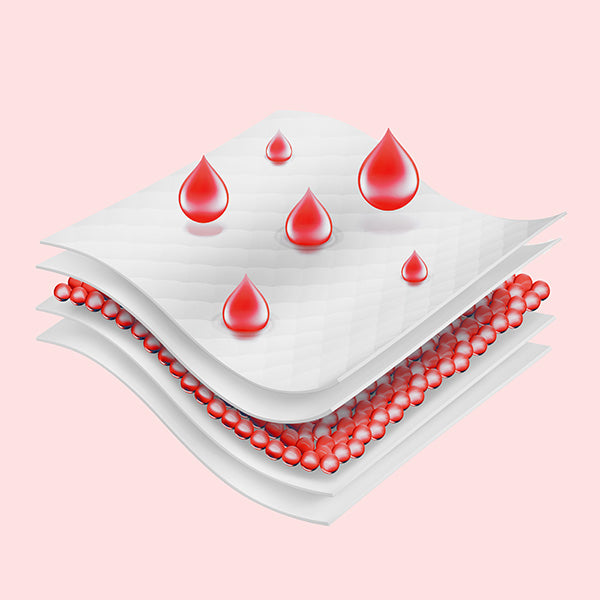 Reusable period underwear technology